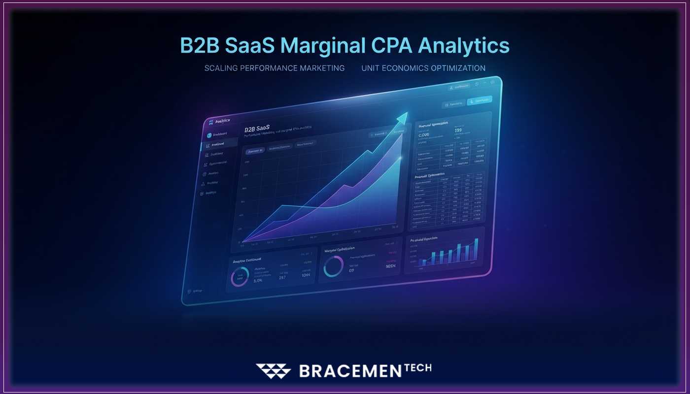 3D digital illustration of B2B SaaS performance marketing and marginal CPA analytics featuring an upward scaling trend curve intersecting with financial optimization grids under a dark-mode theme with vibrant electric blue and violet gradients